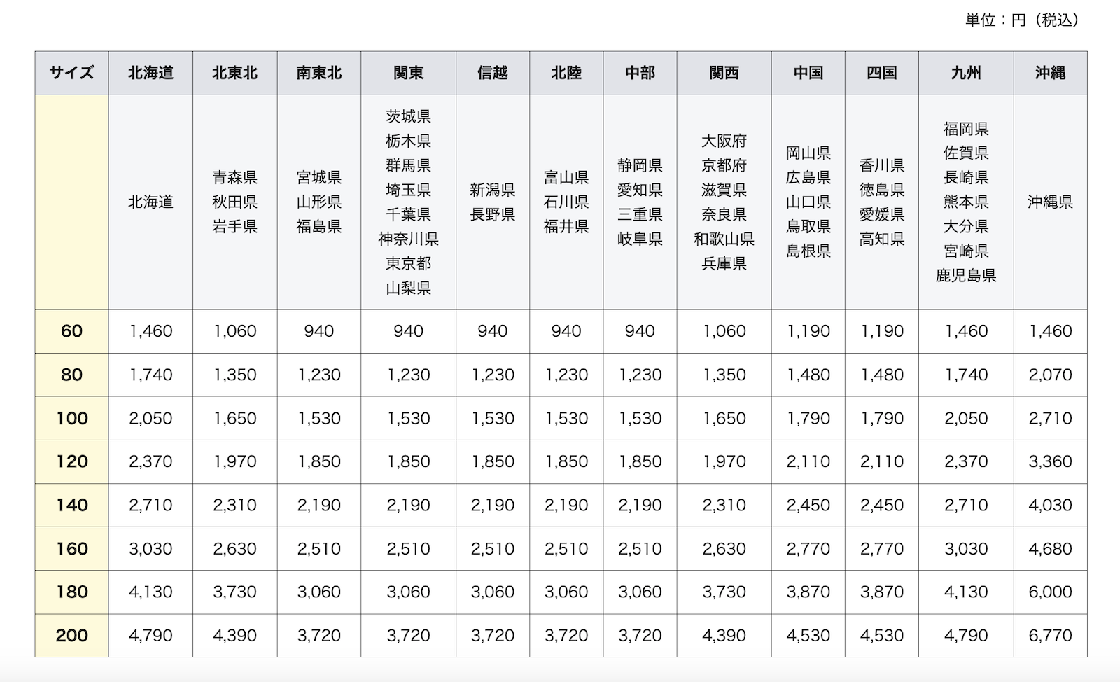 ヤマト運輸宅急便料金表